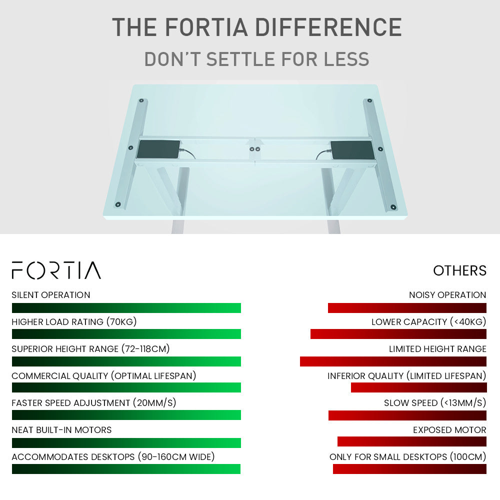 FORTIA Single Motor Sit/Stand Desk Frame, 58 x 90-135cm, 72-118cm Height Adjustable, 70kg Load, White