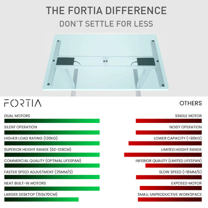 Fortia Sit To Stand Up Standing Desk, 150x70cm, 62-128cm Electric Height Adjustable, Dual Motor, 120kg Load, Black/Silver Frame